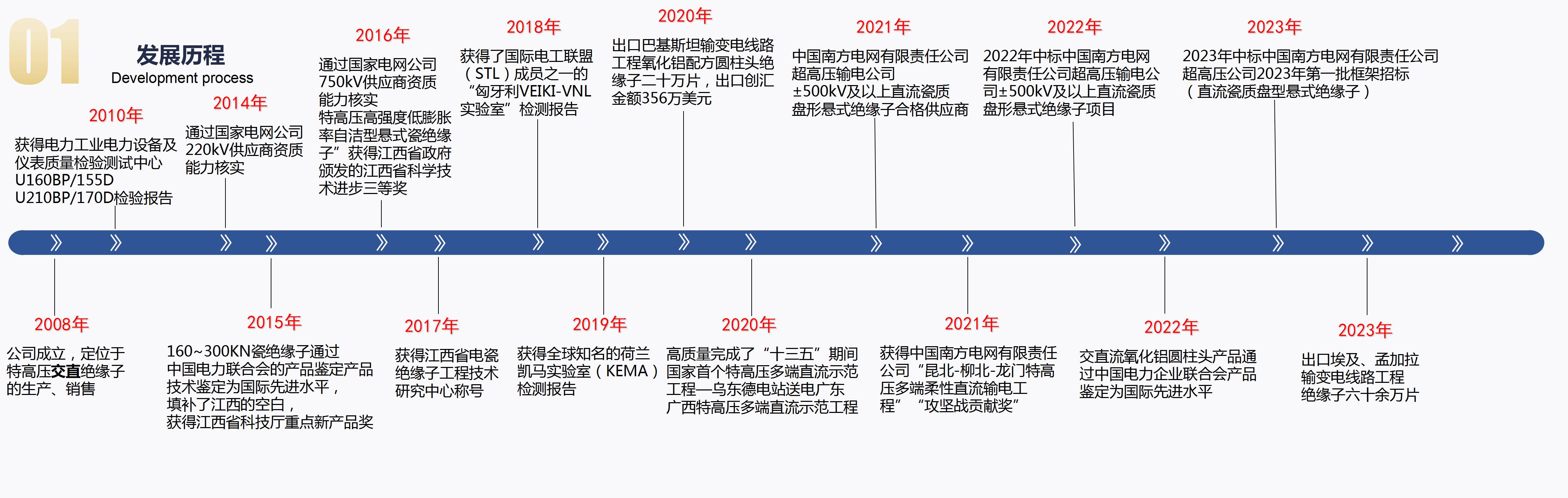 2023-7-24萍鄉(xiāng)市?？死闺姶捎邢薰?_04.jpg
